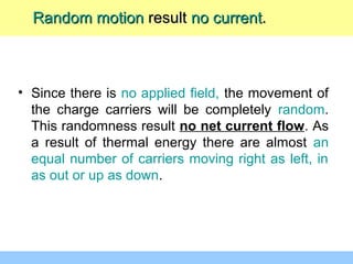 • Since there is no applied field, the movement of
the charge carriers will be completely random.
This randomness result no net current flow. As
a result of thermal energy there are almost an
equal number of carriers moving right as left, in
as out or up as down.
Random motionRandom motion resultresult no currentno current..
 