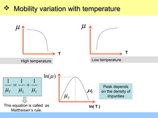  Mobility variation with temperatureMobility variation with temperature
µ
)ln(µ
µ
TTTT
ln( T )ln( T )
Peak depends
on the density of
impurities
High temperature Low temperature
Iµ
Lµ
1 1 1
T L Iµ µ µ
= +
This equation is called as
Mattheisen’s rule.
 