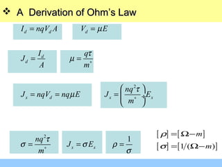  A Derivation of Ohm’s LawA Derivation of Ohm’s Law
2
2
1
d d d
d
d
x d x x
x x
I nqV A V E
I q
J
A m
nq
J nqV nq E J E
m
nq
J E
m
µ
τ
µ
τ
µ
τ
σ σ ρ
σ
∗
∗
∗
= =
= =
 
= = =  ÷
 
= = =
[ ] [ ]
[ ] [ ]1 ( )
m
m
ρ
σ
= Ω−
= Ω−
 