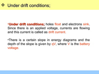  Under drift conditionsUnder drift conditions;;
•Under drift conditions;Under drift conditions; holes float and electrons sink.
Since there is an applied voltage, currents are flowing
and this current is called as drift current.
•There is a certain slope in energy diagrams and the
depth of the slope is given by qV, where V is the battery
voltage.
 