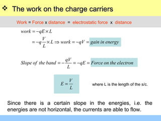 work qE L
V
q L work qV gain in energy
L
qV
Slope of the band qE Force on the electron
L
V
E
L
= − ×
= − × ⇒ = − =
= − = − =
=
 The work on the charge carriersThe work on the charge carriers
Work = Force x distance = electrostatic force x distance
Since there is a certain slope in the energies, i.e. the
energies are not horizontal, the currents are able to flow.
where L is the length of the s/c.
 