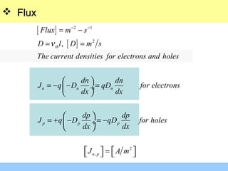  FluxFlux
[ ]
[ ]
2 1
2
2
,
,th
n n n
p p p
n p
Flux m s
D l D m s
The current densities for electrons and holes
dn dn
J q D qD for electrons
dx dx
dp dp
J q D qD for holes
dx dx
J A m
ν
− −
= −
= =
 
= − − = ÷
 
 
= + − = − ÷
 
   =   
 