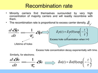 Recombination rate
• Minority carriers find themselves surrounded by very high
concentration of majority carriers and will readily recombine with
them.
• The recombination rate is proportional to excess carrier density, .
pδ
1
n
d n
n
dt
δ
δ
τ
=− ( ) (0)exp
t
n t nδ δ
τ
 
= − ÷
 
( ) (0)exp
t
p t pδ δ
τ
 
= − ÷
 
1
p
d p
p
dt
δ
δ
τ
=−
Lifetime of holes
Excess hole concentration when t=0
Excess hole concentration decay exponentially with time.
Similarly, for electrons;
 