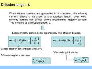 Diffusion length,Diffusion length,
When excess carriers are generated in a specimen, the minority
carriers diffuse a distance, a characteristic length, over which
minority carriers can diffuse before recombining majority carriers.
This is called as a diffusion length, L.
Excess minority carriers decay exponentially with diffusion distance.
( ) (0)exp
n
x
n x n
L
δ δ
 
= − ÷
 
( ) (0)exp
p
x
p x p
L
δ δ
 
= − ÷ ÷
 
n n nL D τ= p p pL D τ=
L
Excess electron concentration when x=0
Diffusion length for electrons
Diffusion length for holes
 