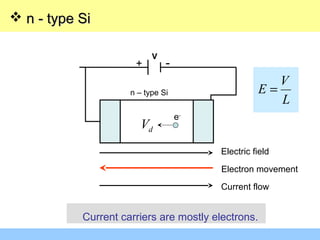  n - type Sin - type Si
+ -
V
n – type Si
e-
dV
Electric field
Electron movement
Current flow
Current carriers are mostly electrons.
L
V
E =
 
