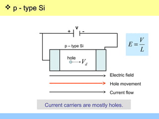 + -
V
p – type Si
hole
dV
Electric field
Hole movement
Current flow
Current carriers are mostly holes.
 p - type Sip - type Si
L
V
E =
 