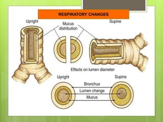RESPIRATORY CHANGES
 