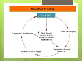 METABOLIC CHANGES
 