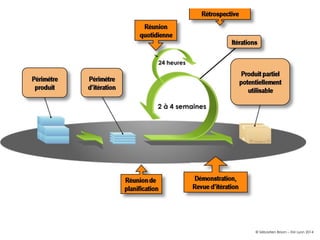 © Sébastien Brison – EM Lyon 2014

 
