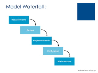 Model Waterfall :

© Sébastien Brison – EM Lyon 2014

 
