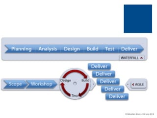 © Sébastien Brison – EM Lyon 2014

 
