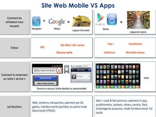Site Web Mobile VS Apps

 