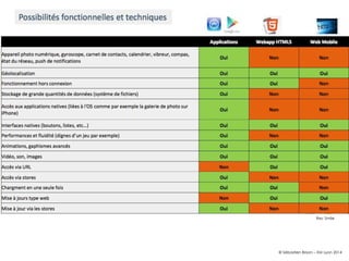 Res: Smile

© Sébastien Brison – EM Lyon 2014

 