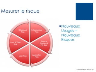 Mesurer le risque
¡ Nouveaux
Usages =
Nouveaux
Risques

© Sébastien Brison – EM Lyon 2014

 