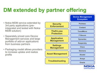 Mobility at Work: Mobile Device Management
