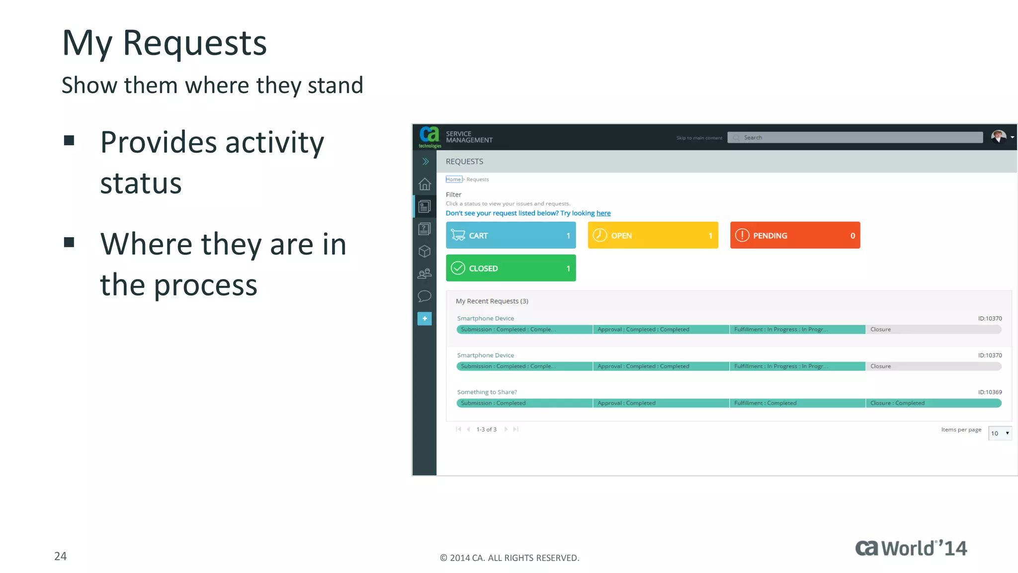 24 
© 2014 CA. ALL RIGHTS RESERVED. 
My Requests 
Provides activity status 
Where they are in the process 
Show them where they stand  