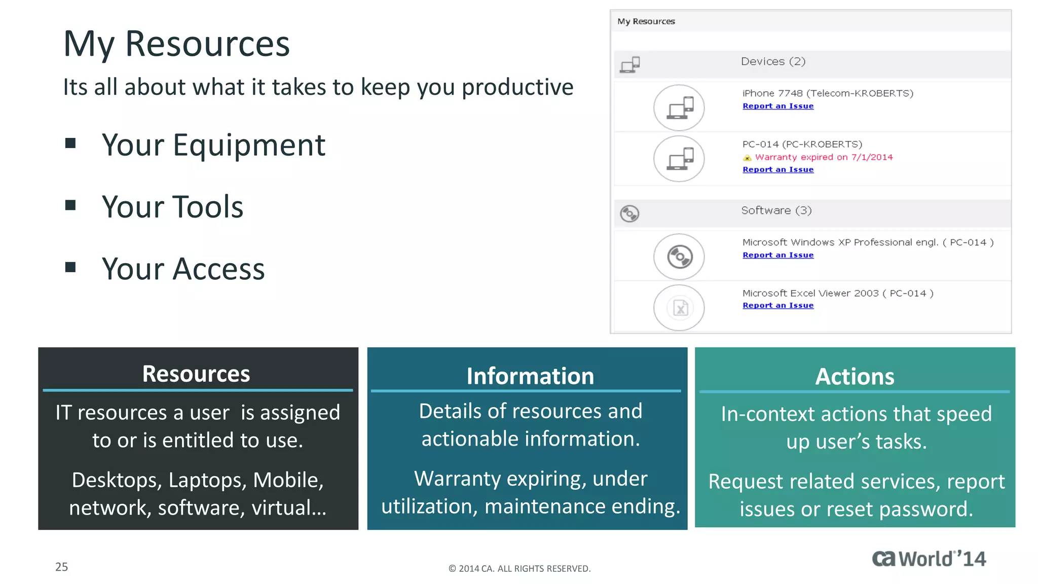 25 
© 2014 CA. ALL RIGHTS RESERVED. 
My Resources 
Your Equipment 
Your Tools 
Your Access 
Its all about what it takes to keep you productive 
Resources 
IT resources a user is assigned to or is entitled to use. 
Desktops, Laptops, Mobile, network, software, virtual… 
Actions 
In-context actions that speed up user’s tasks. 
Request related services, report issues or reset password. 
Information 
Details of resources and actionable information. 
Warranty expiring, under utilization, maintenance ending.  
