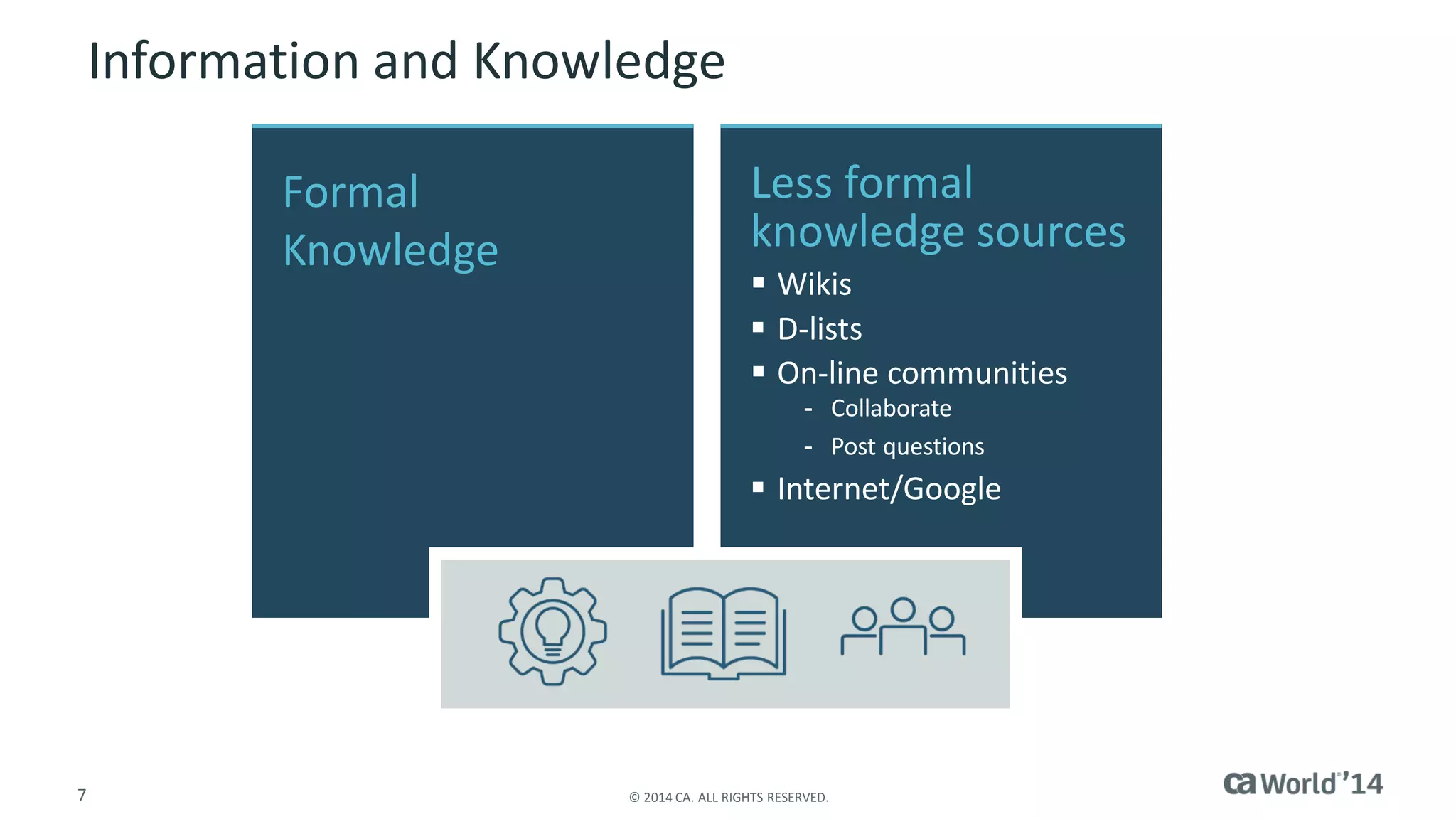 7 
© 2014 CA. ALL RIGHTS RESERVED. 
Information and Knowledge 
FormalKnowledge 
Less formal knowledge sources 
Wikis 
D-lists 
On-line communities 
-Collaborate 
-Post questions 
Internet/Google  