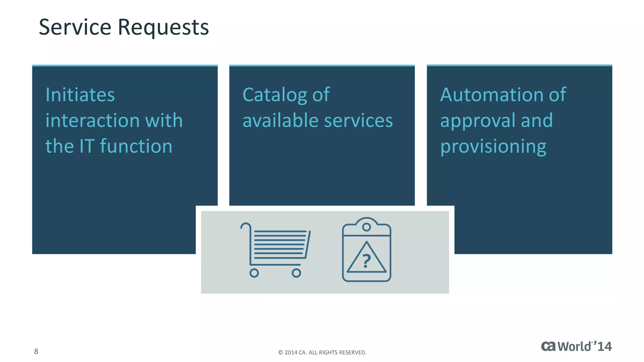 8 
© 2014 CA. ALL RIGHTS RESERVED. 
Initiates interaction with the IT function 
Catalog of available services 
Automation of approval and provisioning 
Service Requests  