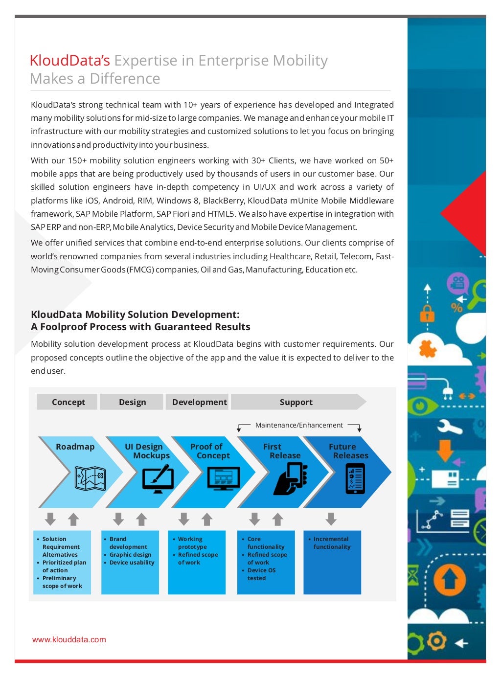 Empower Your Workforce with KloudData Customized Mobility Solutions