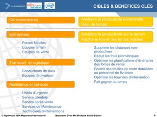 CIBLES & BENEFICES CLES Consommateurs Entreprises Forces Mobiles Equipes terrain Equipes de vente Transport  et logistique Conducteurs de taxis Equipes de livraison Assistance et services Unités d’urgence Service clientèle Service après vente Services de Maintenance  Techniciens d’interventions Améliore la productivité personnelle Gain de temps  Améliore la productivité sur le terrain Facilite le travail des forces mobiles Supprime les distances non-productives Réduit les frais kilométriques Optimise les planifications d’itinéraires des forces de vente  Fournit des feuilles de route détaillées au personnel de livraison Optimise les tournées d’intervention Fait gagner du temps 