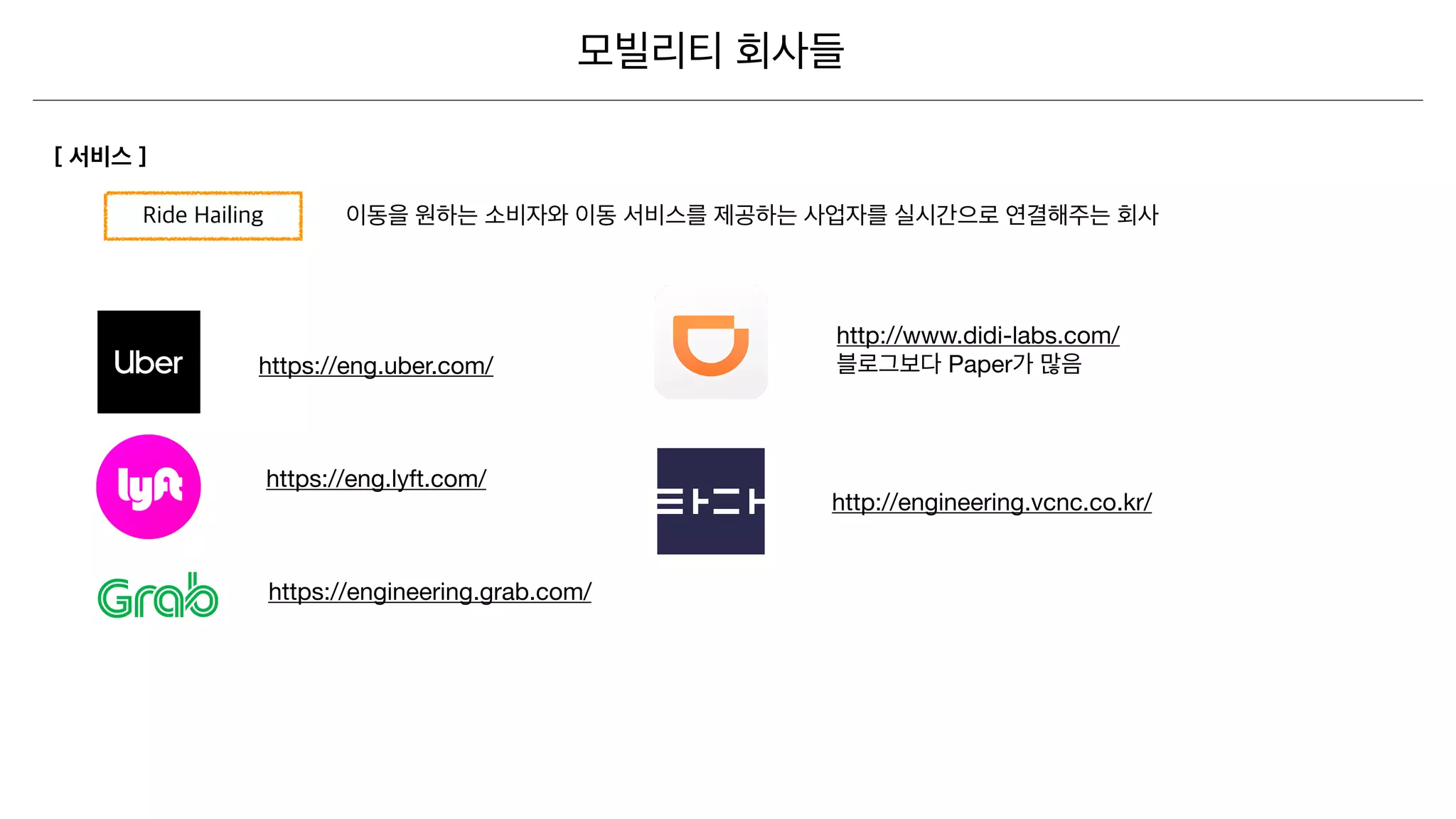 https://eng.uber.com/
https://engineering.grab.com/
https://eng.lyft.com/
http://www.didi-labs.com/

Paper
http://engineering.vcnc.co.kr/
 