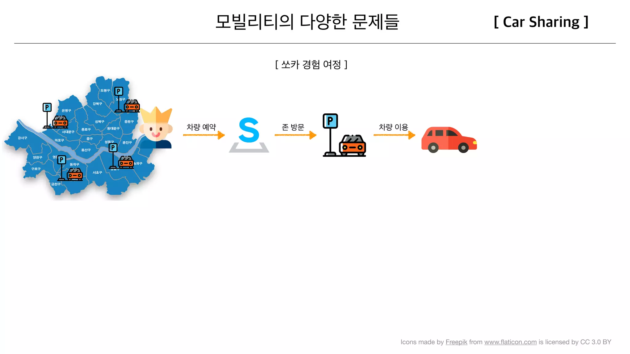 Icons made by Freepik from www.ﬂaticon.com is licensed by CC 3.0 BY
 