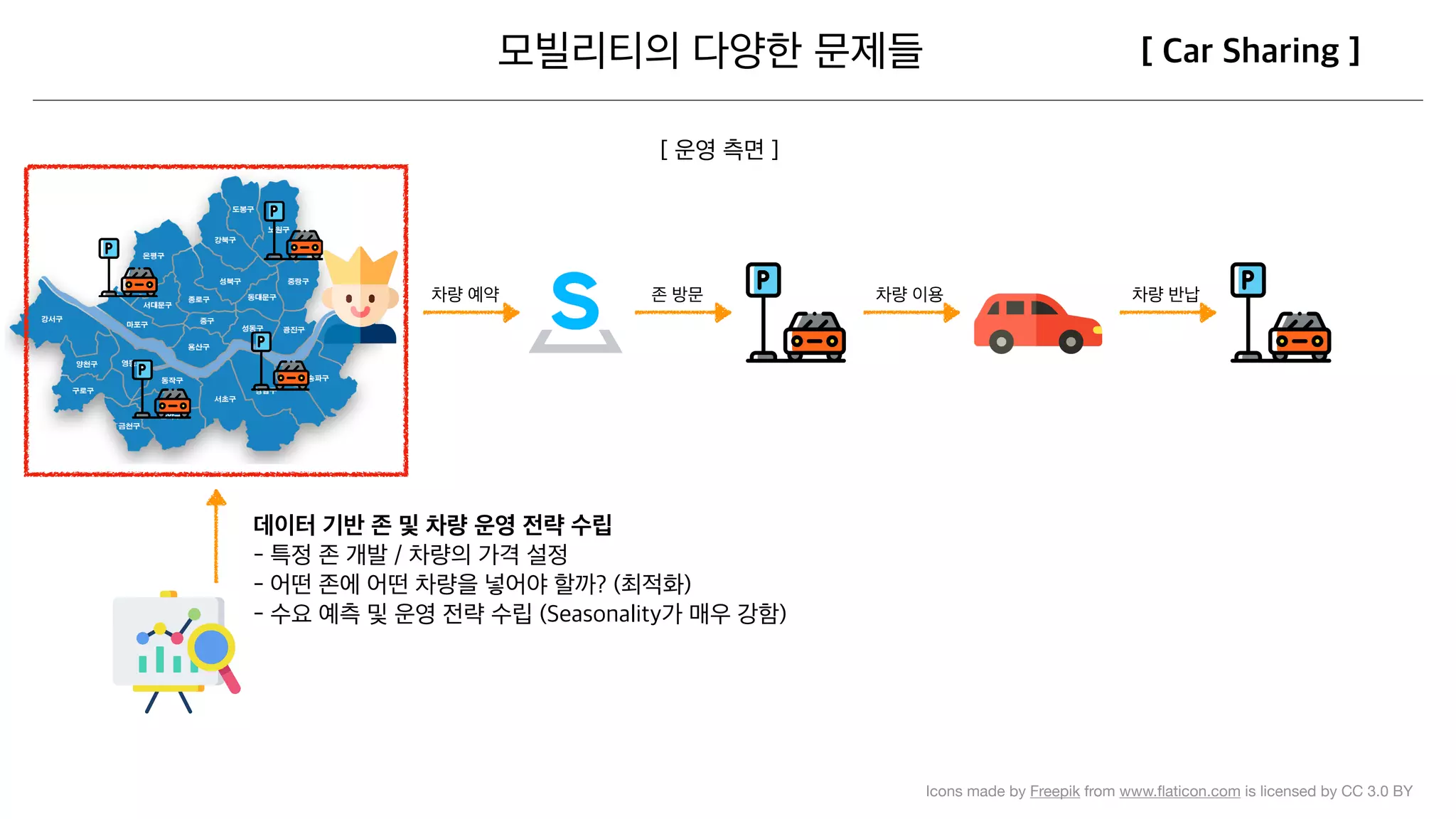 Icons made by Freepik from www.ﬂaticon.com is licensed by CC 3.0 BY
 