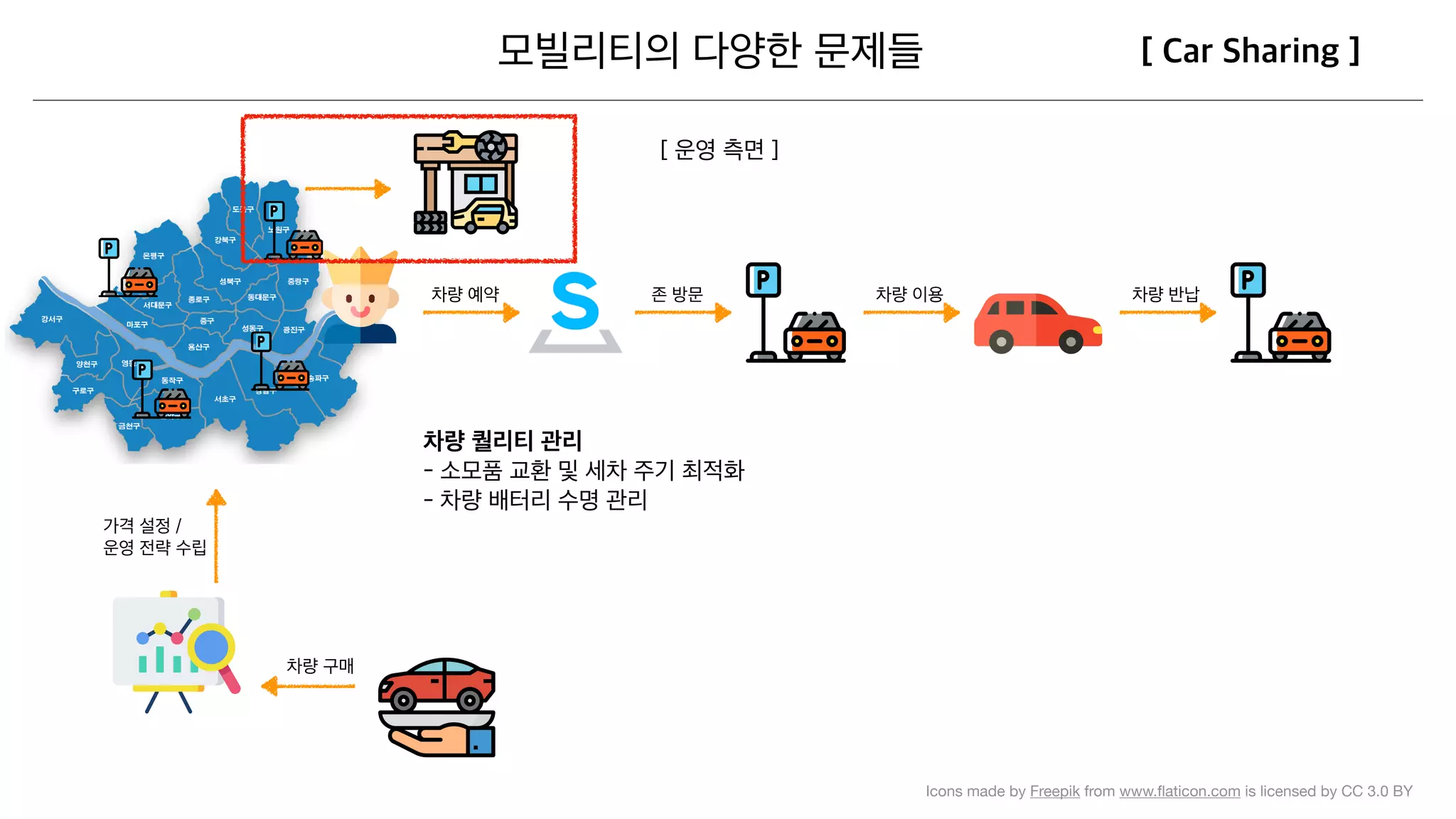 Icons made by Freepik from www.ﬂaticon.com is licensed by CC 3.0 BY
 