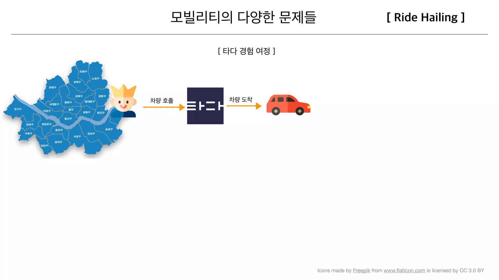 Icons made by Freepik from www.ﬂaticon.com is licensed by CC 3.0 BY
 
