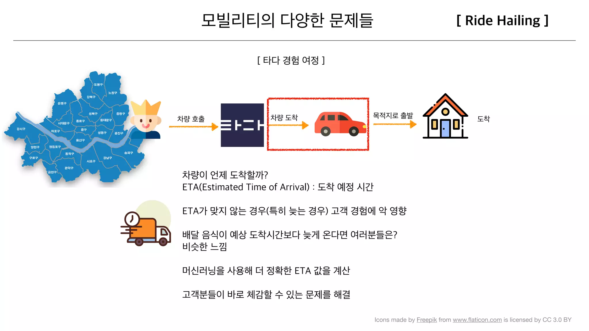 Icons made by Freepik from www.ﬂaticon.com is licensed by CC 3.0 BY
 