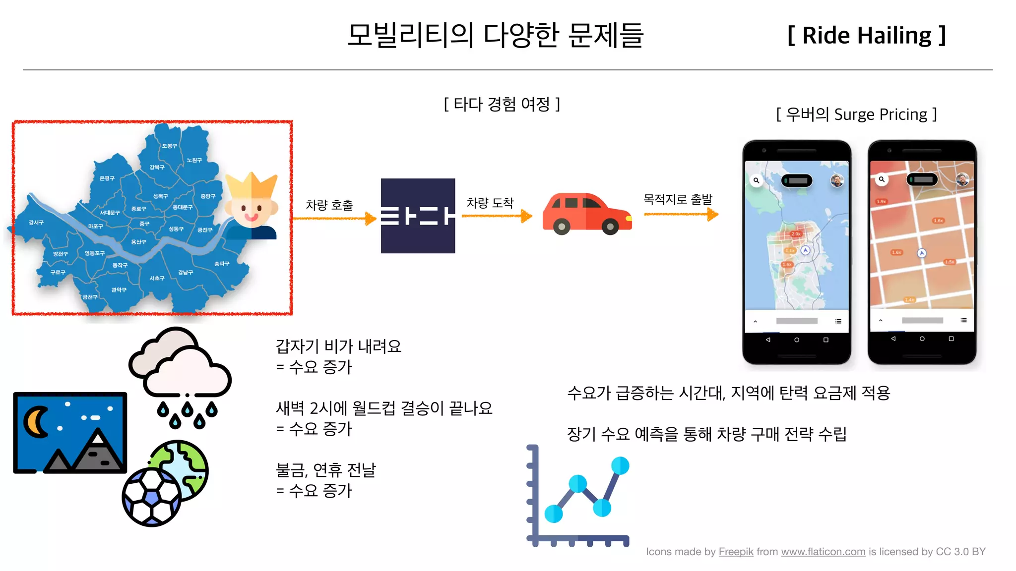 Icons made by Freepik from www.ﬂaticon.com is licensed by CC 3.0 BY
 