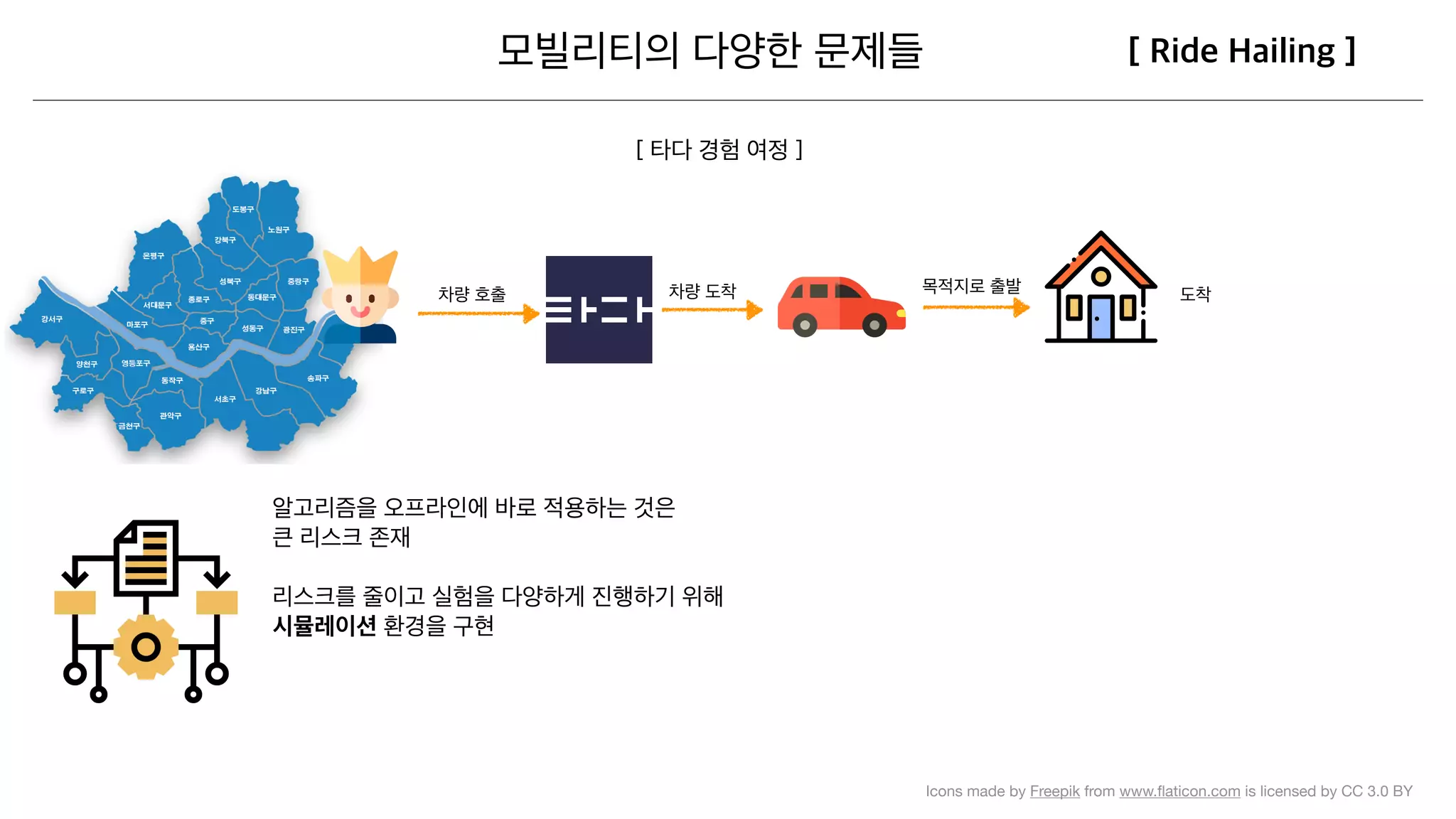 Icons made by Freepik from www.ﬂaticon.com is licensed by CC 3.0 BY
 