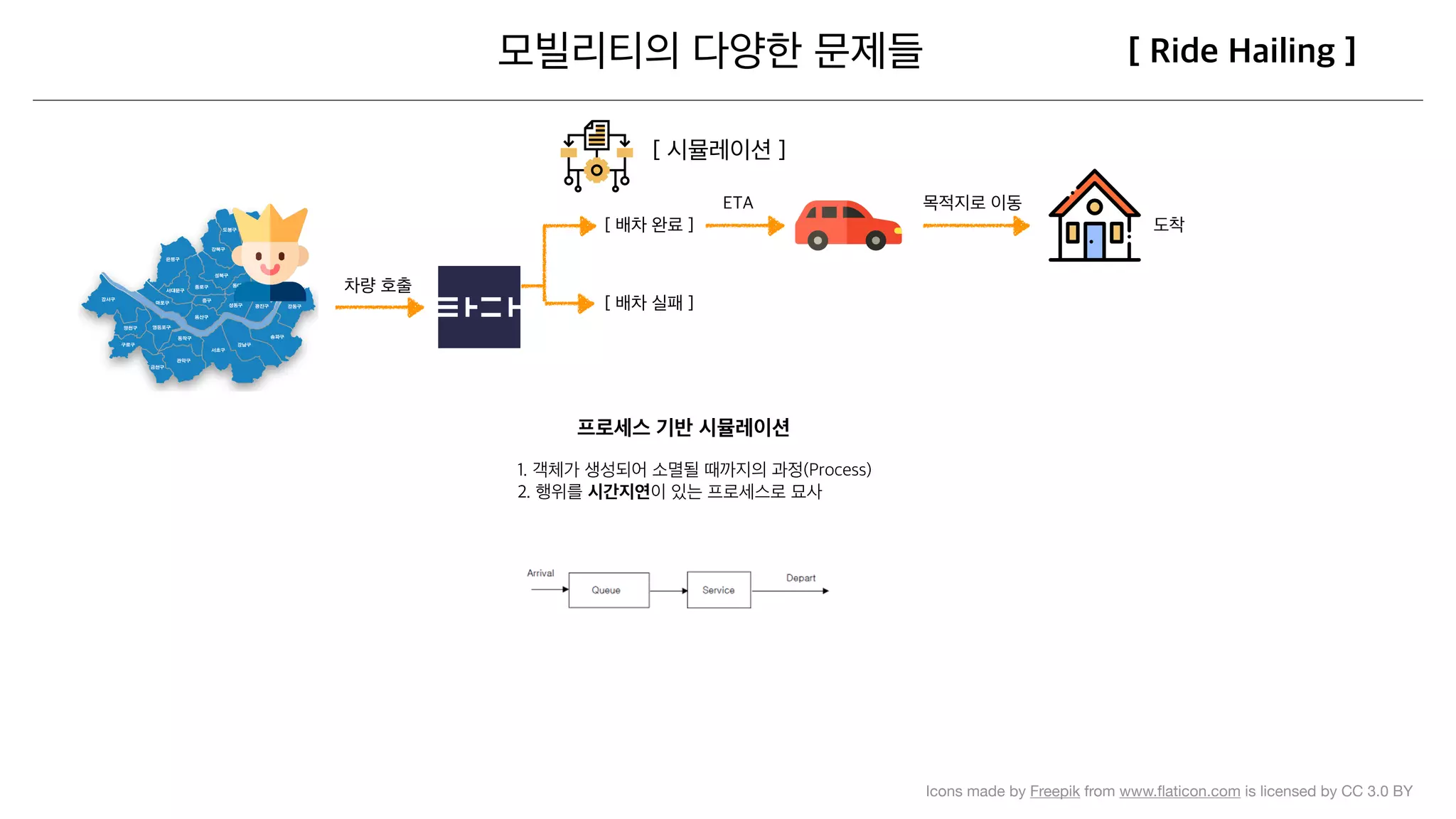 Icons made by Freepik from www.ﬂaticon.com is licensed by CC 3.0 BY
 
