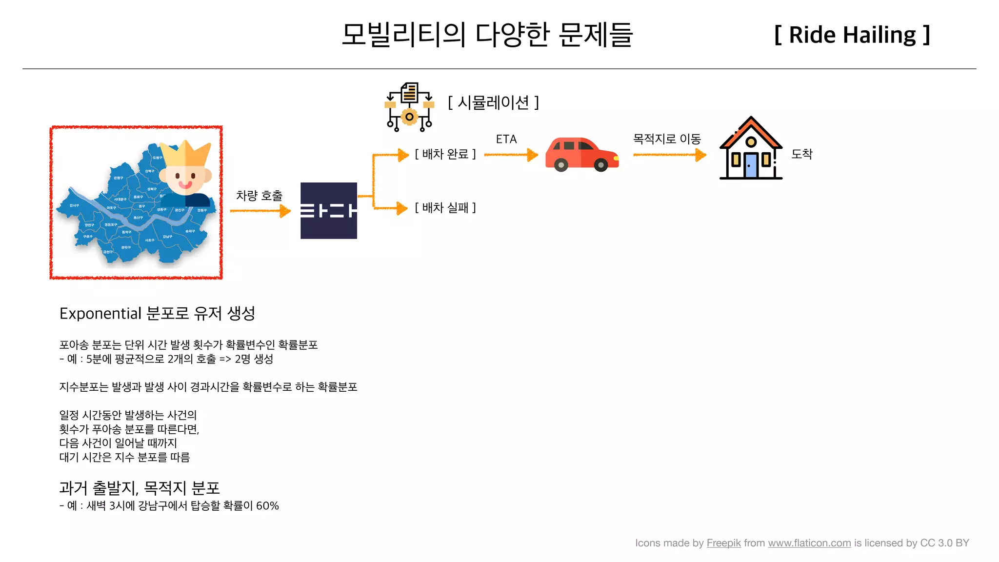  
 
 
Icons made by Freepik from www.ﬂaticon.com is licensed by CC 3.0 BY
 