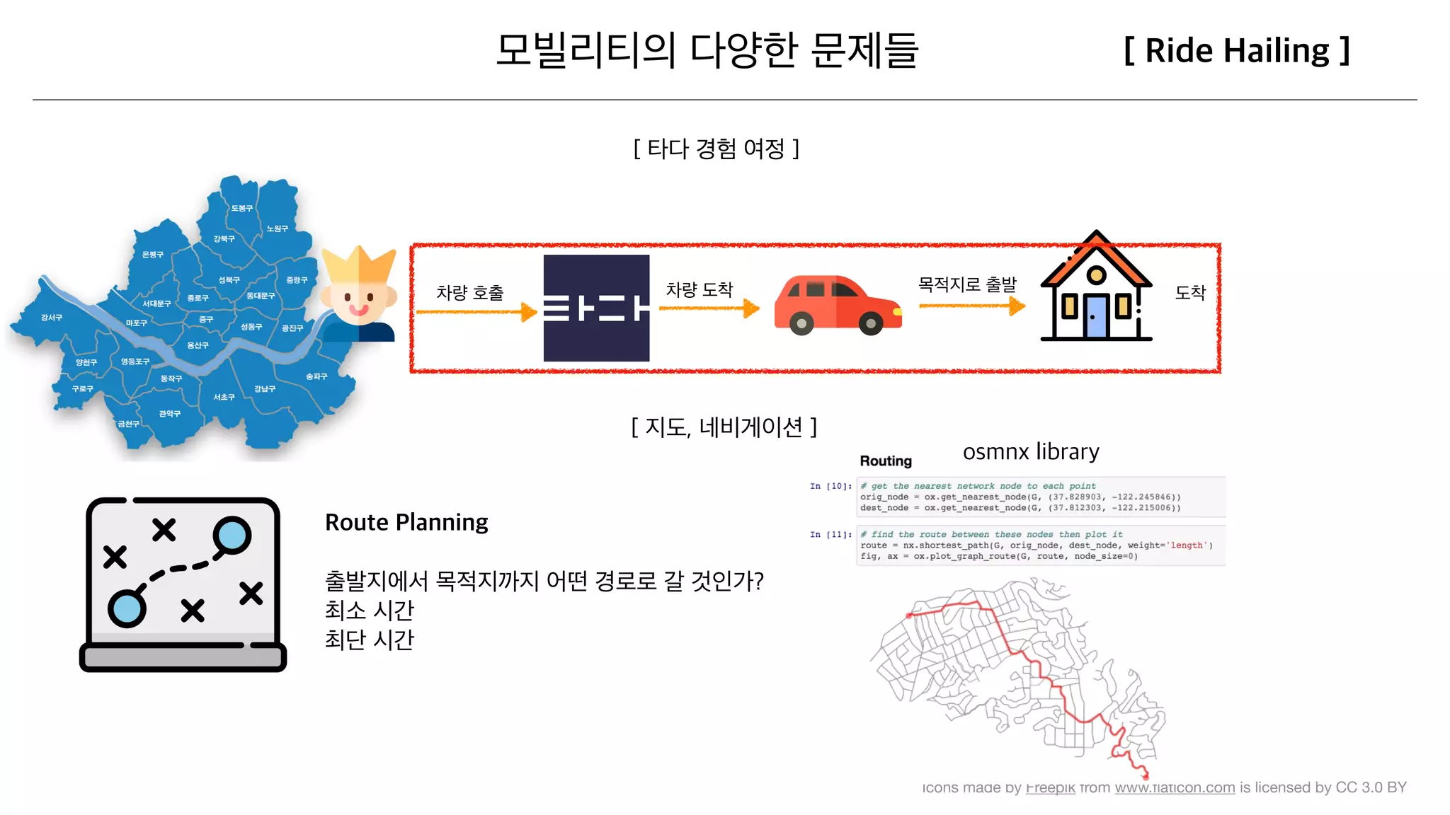 Icons made by Freepik from www.ﬂaticon.com is licensed by CC 3.0 BY
 