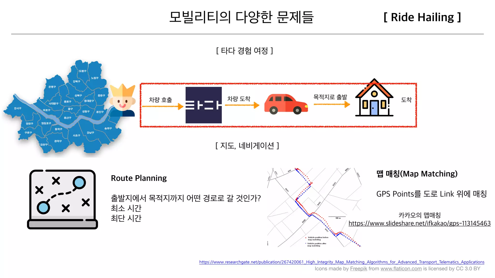 Icons made by Freepik from www.ﬂaticon.com is licensed by CC 3.0 BY
https://www.researchgate.net/publication/267420061_High_Integrity_Map_Matching_Algorithms_for_Advanced_Transport_Telematics_Applications
 