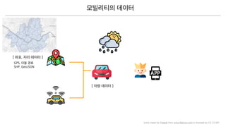 Icons made by Freepik from www.ﬂaticon.com is licensed by CC 3.0 BY
 
