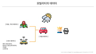 Icons made by Freepik from www.ﬂaticon.com is licensed by CC 3.0 BY
 