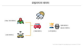 Icons made by Freepik from www.ﬂaticon.com is licensed by CC 3.0 BY
 