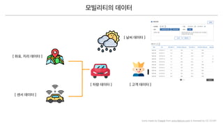 Icons made by Freepik from www.ﬂaticon.com is licensed by CC 3.0 BY
 