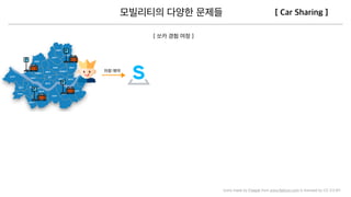 Icons made by Freepik from www.ﬂaticon.com is licensed by CC 3.0 BY
 