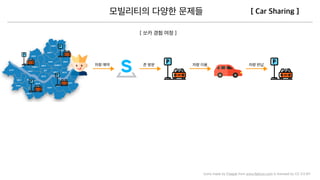 Icons made by Freepik from www.ﬂaticon.com is licensed by CC 3.0 BY
 