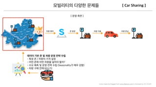 Icons made by Freepik from www.ﬂaticon.com is licensed by CC 3.0 BY
 