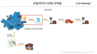 Icons made by Freepik from www.ﬂaticon.com is licensed by CC 3.0 BY
 