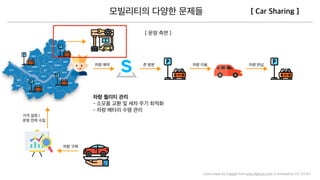 Icons made by Freepik from www.ﬂaticon.com is licensed by CC 3.0 BY
 