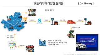 Icons made by Freepik from www.ﬂaticon.com is licensed by CC 3.0 BY
 