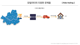 Icons made by Freepik from www.ﬂaticon.com is licensed by CC 3.0 BY
 