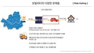 Icons made by Freepik from www.ﬂaticon.com is licensed by CC 3.0 BY
 