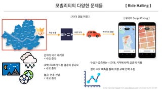 Icons made by Freepik from www.ﬂaticon.com is licensed by CC 3.0 BY
 